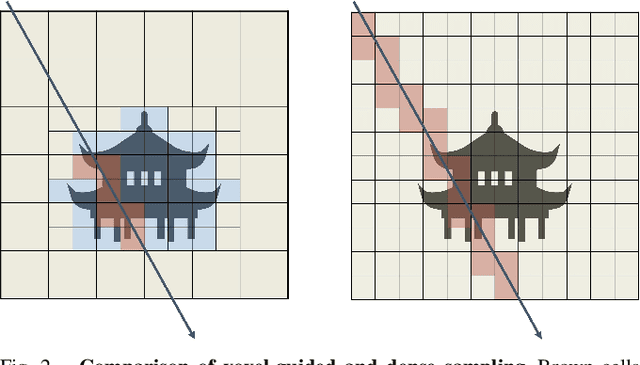 Figure 2 for XGrid-Mapping: Explicit Implicit Hybrid Grid Submaps for Efficient Incremental Neural LiDAR Mapping