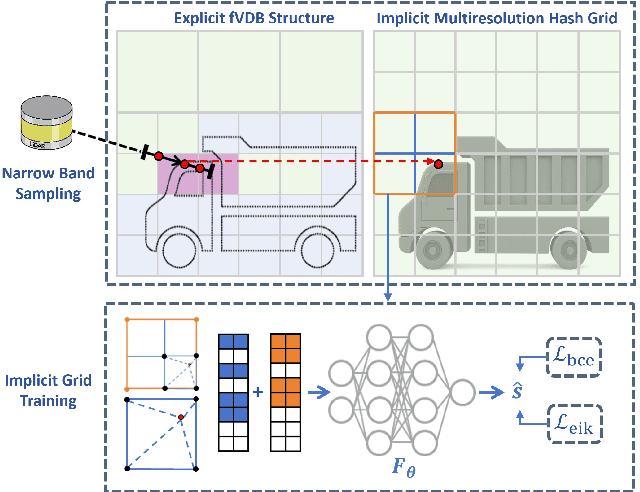 Figure 4 for XGrid-Mapping: Explicit Implicit Hybrid Grid Submaps for Efficient Incremental Neural LiDAR Mapping