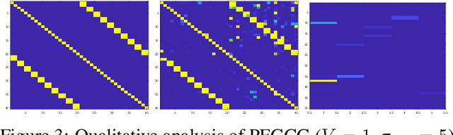 Figure 4 for Bayesian Factorised Granger-Causal Graphs For Multivariate Time-series Data
