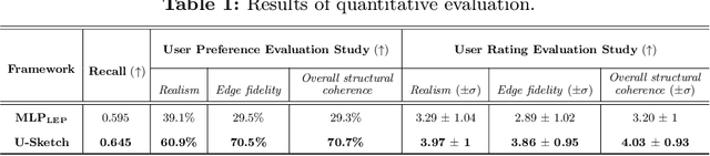 Figure 2 for U-Sketch: An Efficient Approach for Sketch to Image Diffusion Models