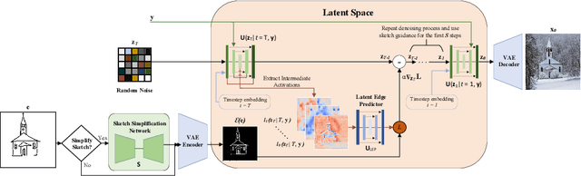Figure 1 for U-Sketch: An Efficient Approach for Sketch to Image Diffusion Models