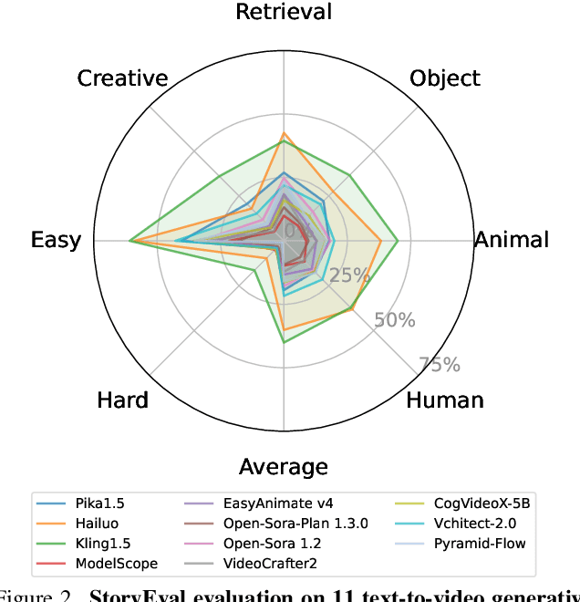 Figure 2 for Is Your World Simulator a Good Story Presenter? A Consecutive Events-Based Benchmark for Future Long Video Generation