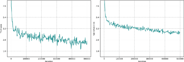 Figure 2 for Xmodel-LM Technical Report