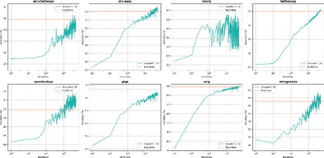 Figure 4 for Xmodel-LM Technical Report