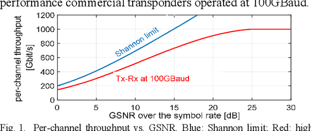 Figure 1 for Launch Power Optimization in super-(C+L) Systems