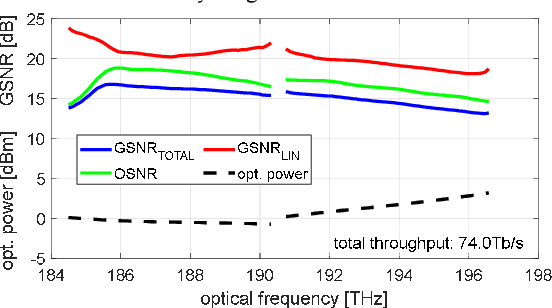 Figure 4 for Launch Power Optimization in super-(C+L) Systems