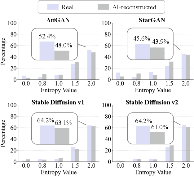 Figure 1 for MLEP: Multi-granularity Local Entropy Patterns for Universal AI-generated Image Detection