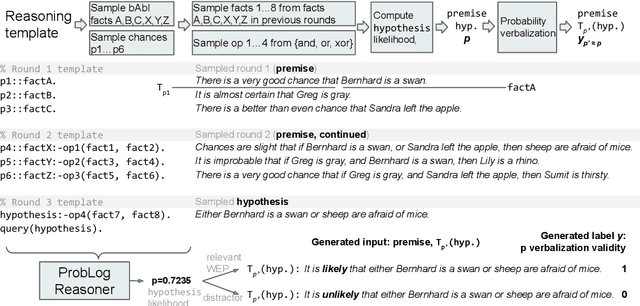 Figure 1 for Probing neural language models for understanding of words of estimative probability