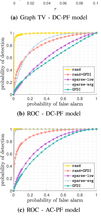 Figure 3 for Protection Against Graph-Based False Data Injection Attacks on Power Systems