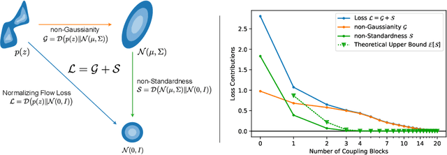 Figure 1 for Whitening Convergence Rate of Coupling-based Normalizing Flows