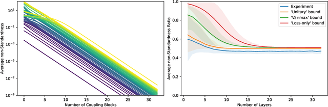 Figure 4 for Whitening Convergence Rate of Coupling-based Normalizing Flows