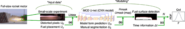 Figure 1 for Combined Data and Deep Learning Model Uncertainties: An Application to the Measurement of Solid Fuel Regression Rate