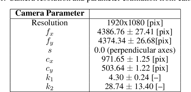 Figure 2 for Combined Data and Deep Learning Model Uncertainties: An Application to the Measurement of Solid Fuel Regression Rate