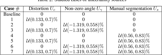 Figure 4 for Combined Data and Deep Learning Model Uncertainties: An Application to the Measurement of Solid Fuel Regression Rate