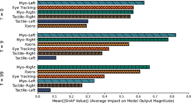 Figure 3 for FedMFS: Federated Multimodal Fusion Learning with Selective Modality Communication