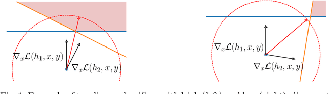 Figure 1 for Lattice Climber Attack: Adversarial attacks for randomized mixtures of classifiers