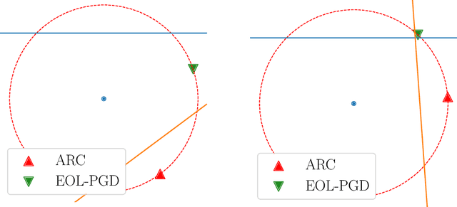 Figure 3 for Lattice Climber Attack: Adversarial attacks for randomized mixtures of classifiers