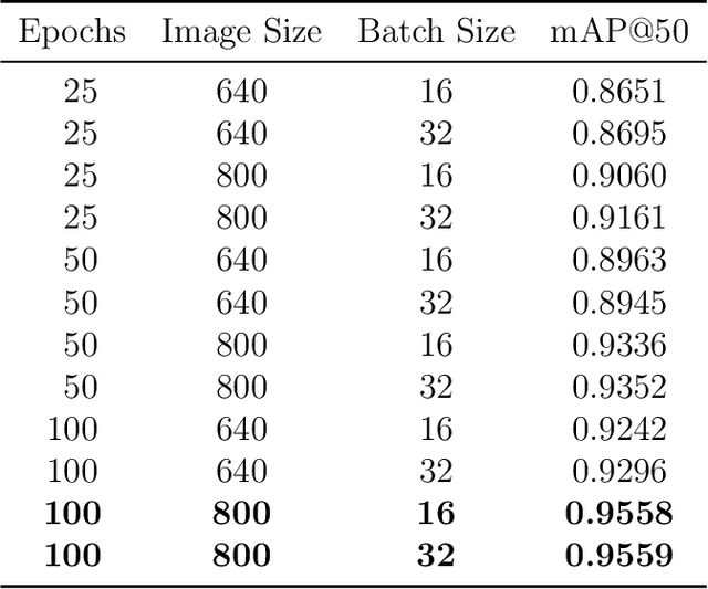 Figure 2 for AGRO: An Autonomous AI Rover for Precision Agriculture