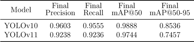 Figure 4 for AGRO: An Autonomous AI Rover for Precision Agriculture