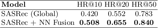 Figure 3 for A Hybrid Recommendation Framework for Enhancing User Engagement in Local News
