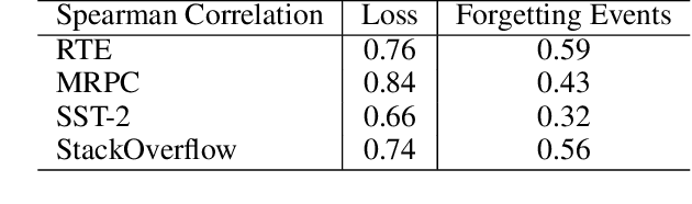 Figure 2 for ConsistentEE: A Consistent and Hardness-Guided Early Exiting Method for Accelerating Language Models Inference