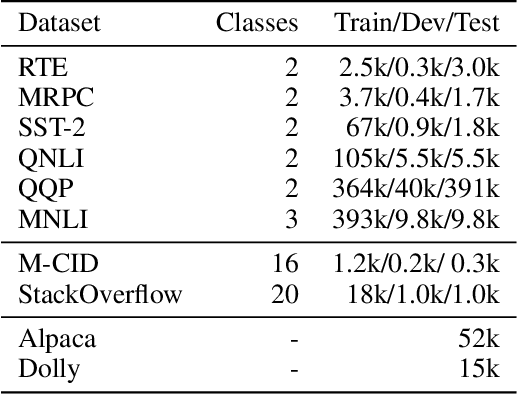 Figure 4 for ConsistentEE: A Consistent and Hardness-Guided Early Exiting Method for Accelerating Language Models Inference