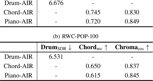 Figure 4 for Arrange, Inpaint, and Refine: Steerable Long-term Music Audio Generation and Editing via Content-based Controls