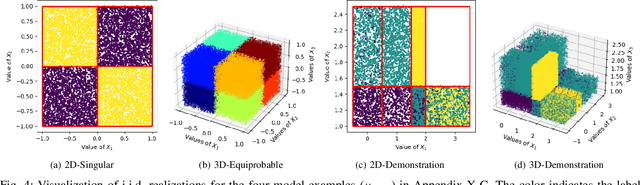 Figure 4 for Understanding Encoder-Decoder Structures in Machine Learning Using Information Measures