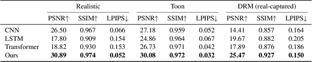 Figure 3 for Tree-Structured Shading Decomposition