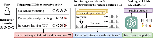Figure 1 for Large Language Models are Zero-Shot Rankers for Recommender Systems