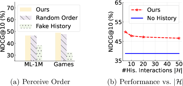 Figure 3 for Large Language Models are Zero-Shot Rankers for Recommender Systems