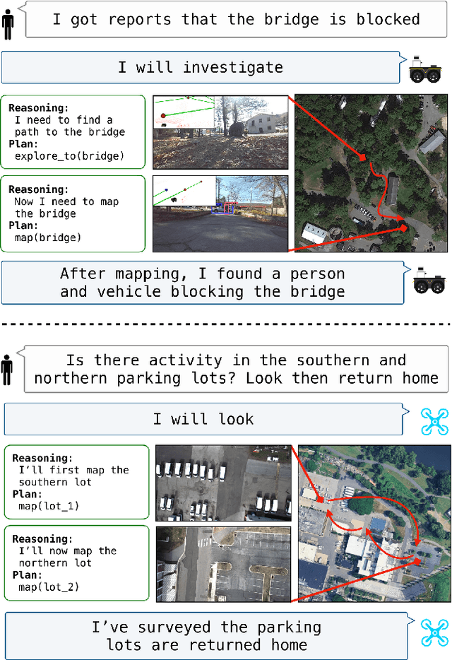 Figure 1 for Deploying Foundation Model-Enabled Air and Ground Robots in the Field: Challenges and Opportunities
