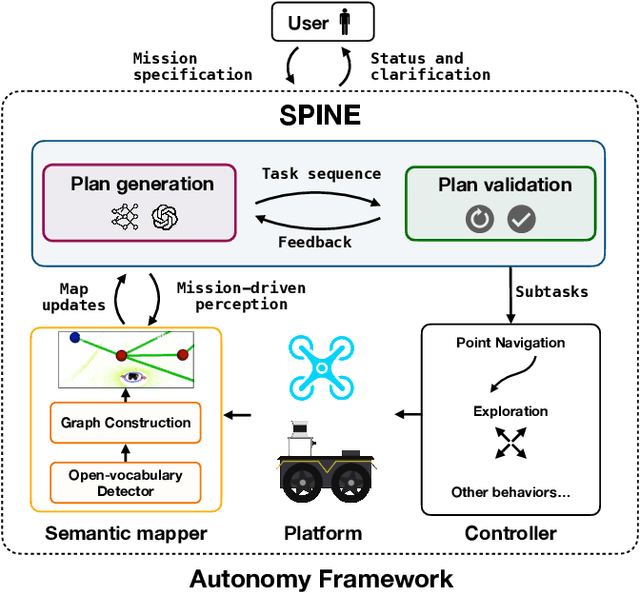 Figure 2 for Deploying Foundation Model-Enabled Air and Ground Robots in the Field: Challenges and Opportunities