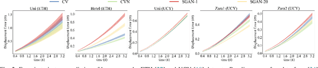 Figure 2 for From Crowd Motion Prediction to Robot Navigation in Crowds