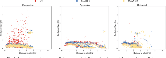 Figure 4 for From Crowd Motion Prediction to Robot Navigation in Crowds