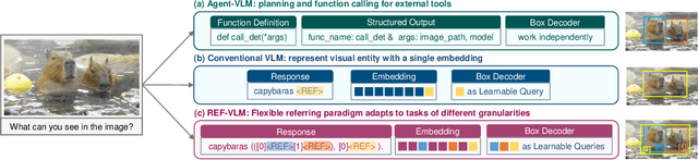 Figure 2 for REF-VLM: Triplet-Based Referring Paradigm for Unified Visual Decoding