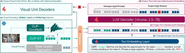 Figure 4 for REF-VLM: Triplet-Based Referring Paradigm for Unified Visual Decoding
