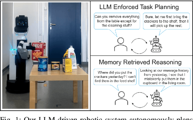 Figure 1 for LLM-Empowered Embodied Agent for Memory-Augmented Task Planning in Household Robotics