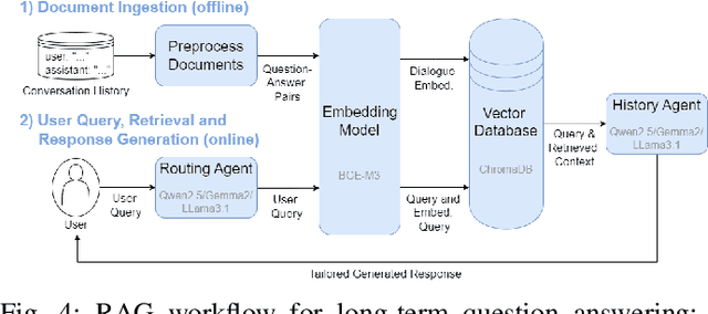 Figure 4 for LLM-Empowered Embodied Agent for Memory-Augmented Task Planning in Household Robotics