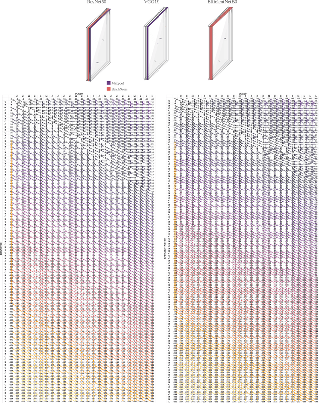 Figure 3 for NeuRN: Neuro-inspired Domain Generalization for Image Classification