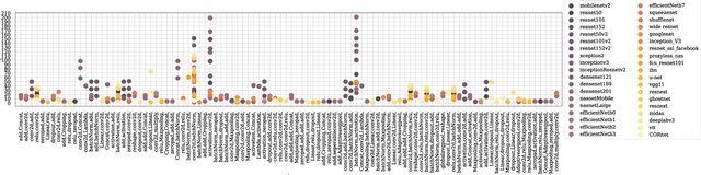 Figure 4 for NeuRN: Neuro-inspired Domain Generalization for Image Classification