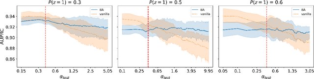 Figure 3 for Backdoor Adjustment of Confounding by Provenance for Robust Text Classification of Multi-institutional Clinical Notes