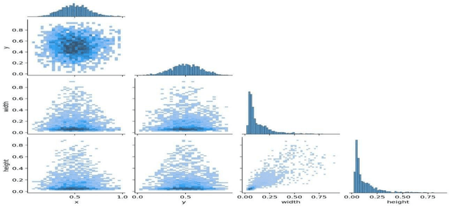 Figure 4 for A Semantic Segmentation Approach on Sweet Orange Leaf Diseases Detection Utilizing YOLO