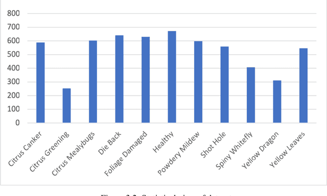 Figure 3 for A Semantic Segmentation Approach on Sweet Orange Leaf Diseases Detection Utilizing YOLO