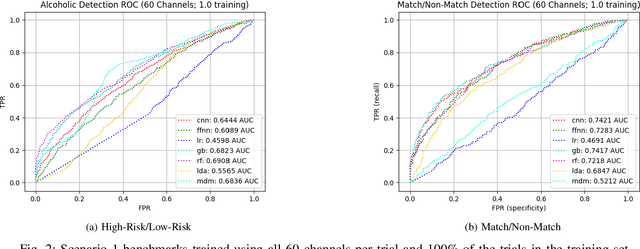 Figure 2 for Cross-Subject Deep Transfer Models for Evoked Potentials in Brain-Computer Interface