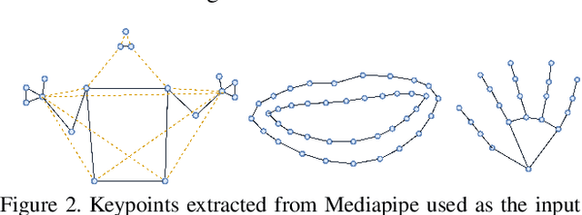 Figure 3 for Learnt Contrastive Concept Embeddings for Sign Recognition