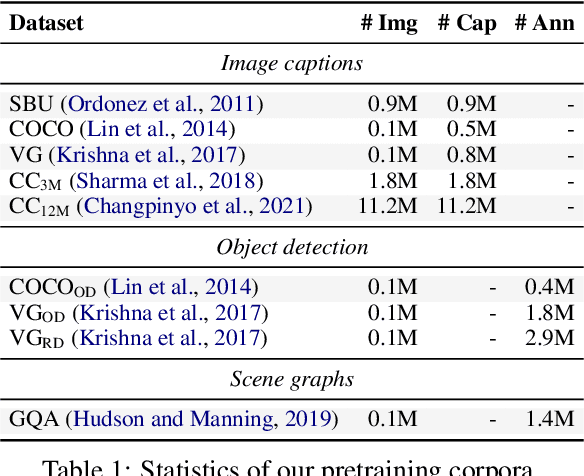 Figure 2 for Weakly-Supervised Learning of Visual Relations in Multimodal Pretraining