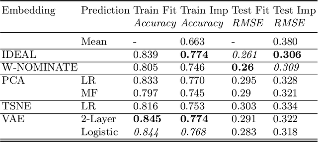 Figure 2 for Fast and Adaptive Questionnaires for Voting Advice Applications