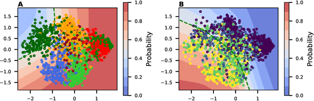 Figure 1 for Fast and Adaptive Questionnaires for Voting Advice Applications