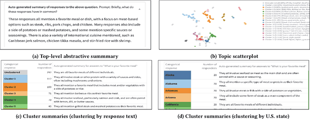 Figure 2 for FeedbackMap: a tool for making sense of open-ended survey responses